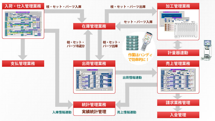 システム構成図