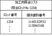 再加工出来高管理
