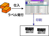 自社流通ラベル発行機能
